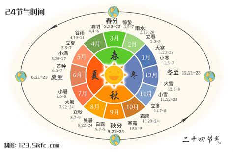 二十四節氣 五行|24節氣